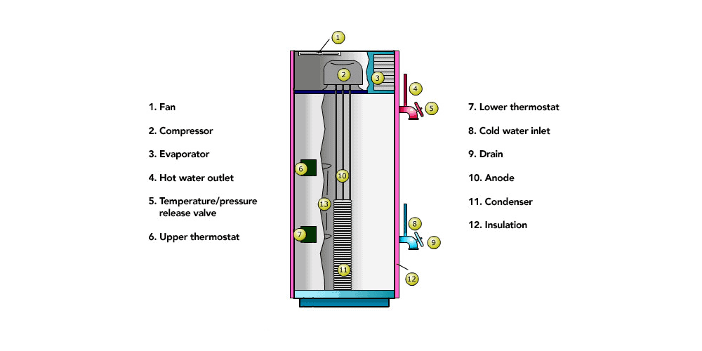 Heat pump water heater diagram